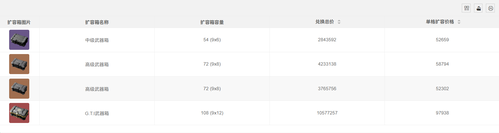 三角洲行动扩容箱兑换价格