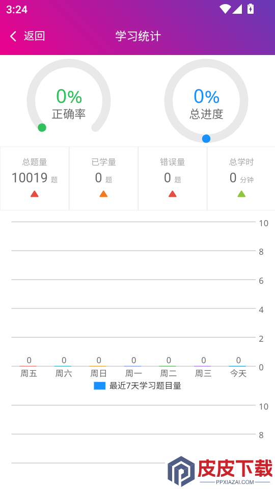口腔医学主治医师总题库APP下载