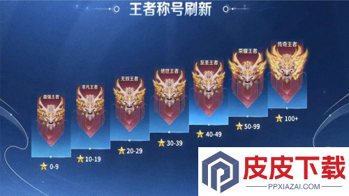 王者荣耀段位等级顺序一览