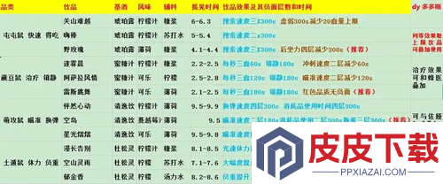 三角洲行动调酒图鉴