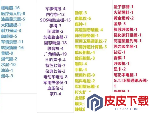 三角洲行动升级仓库材料