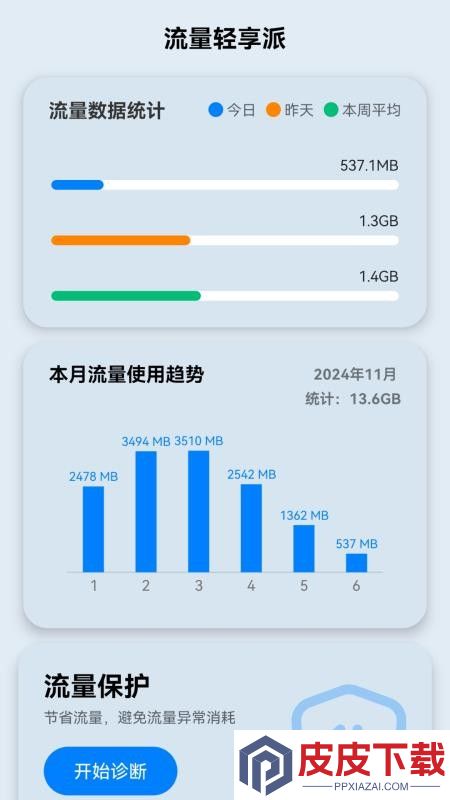 免费流量轻享app最新版下载