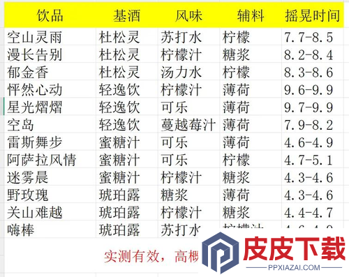 三角洲行动特调效果