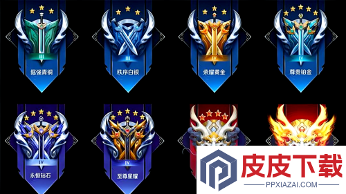 王者荣耀s42赛季段位继承一览表
