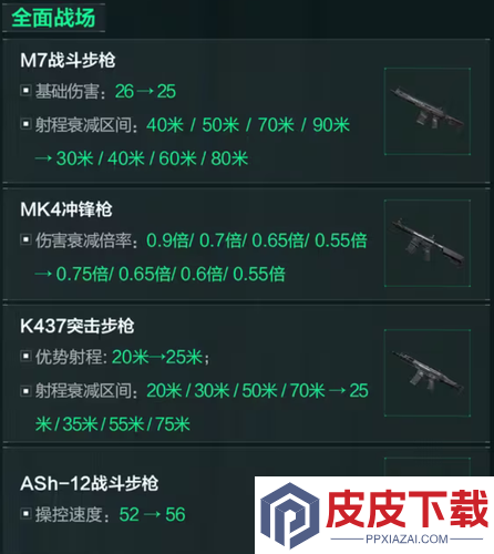 三角洲行动S7季中武器改动