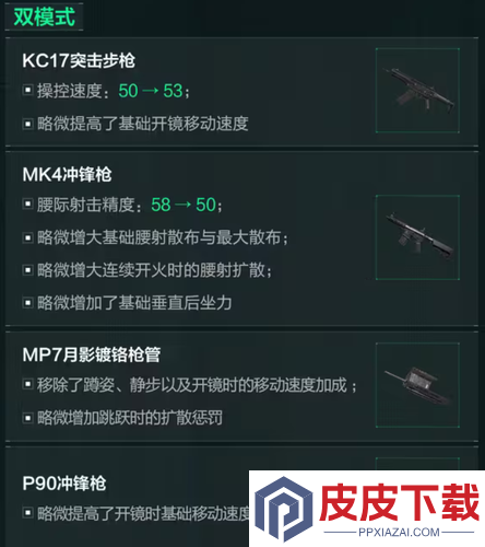 三角洲行动S7季中武器改动