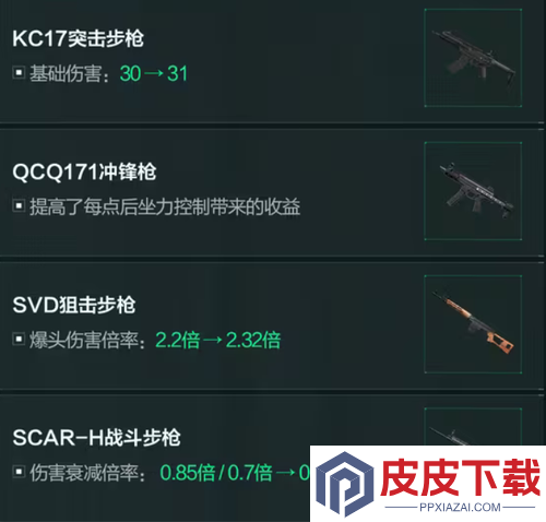 三角洲行动S7季中武器改动