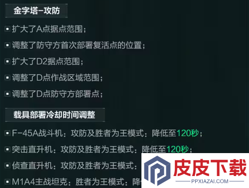 三角洲行动S7季中大战场改动