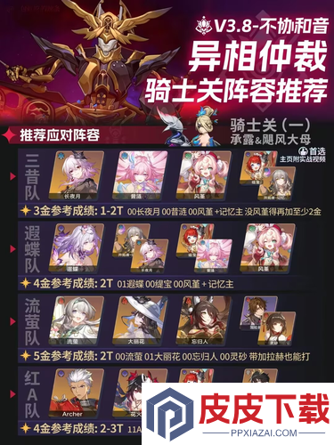 崩坏星穹铁道3.8异相仲裁配队