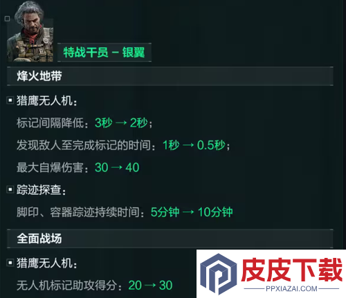 三角行动S7赛季干员削弱