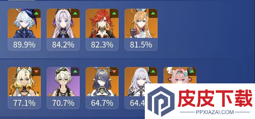 原神深渊使用率排名