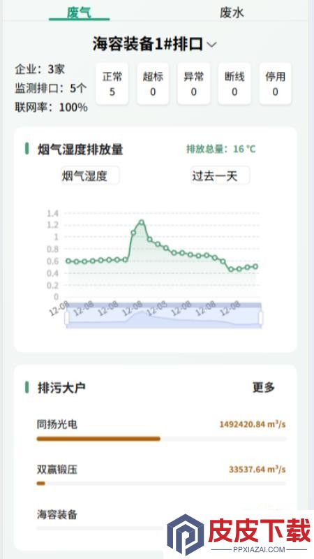 智慧环保云平台系统官网版下载