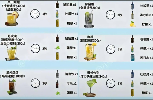 三角洲行动特调饮料红色要怎么出-三角洲行动特调红色饮品