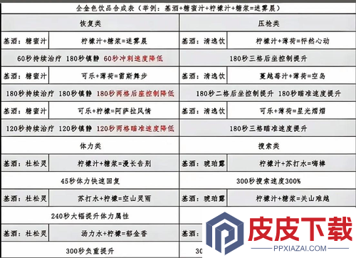 三角洲行动特调红色饮品