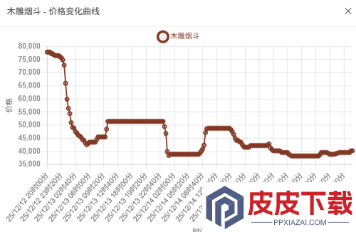 三角洲行动本周兑换物品