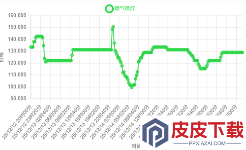 三角洲行动本周兑换物品
