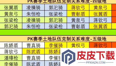 三国志战略版pk赛季7级地难度表