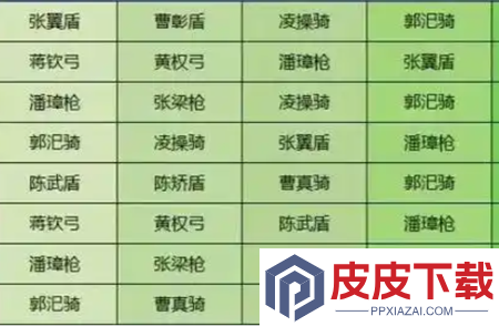 三国志战略版pk赛季7级地难度表