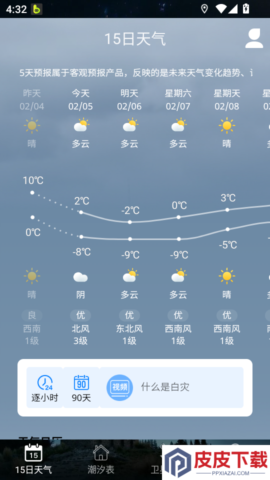 全球潮汐表手机版下载
