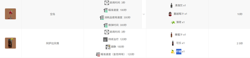三角洲行动特调配方