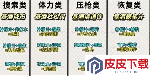 三角洲行动特调全图鉴