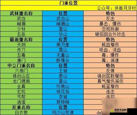 我的侠客冬雪绝密点位！3步解锁隐藏招募线必看攻略