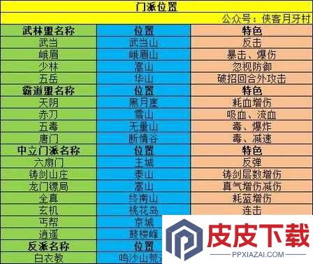 我的侠客冬雪绝密点位