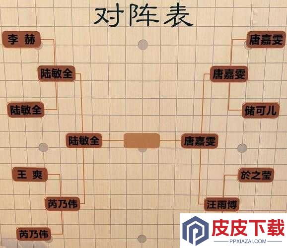 神的旨意兵种数值对比图曝光