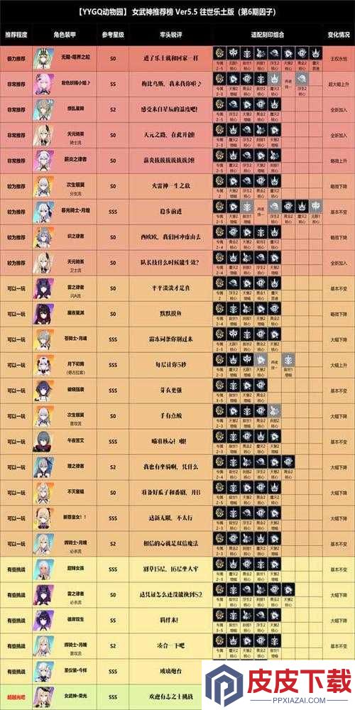 崩坏3女武神2020必抽TOP3