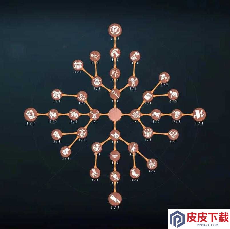 第五人格监管者左分支必学