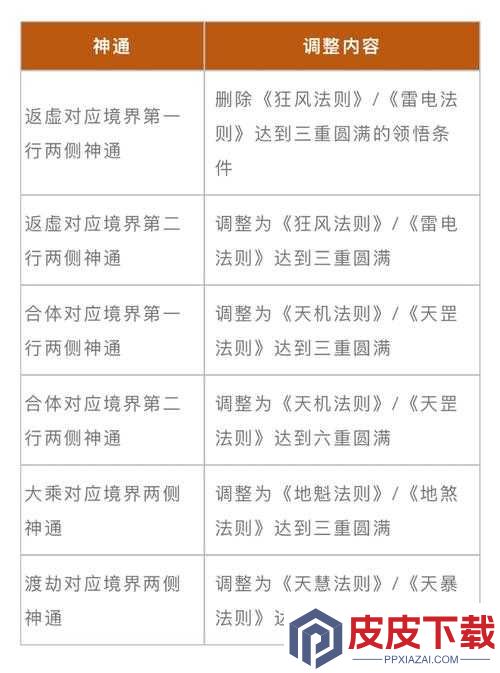 卡关三天终于破解