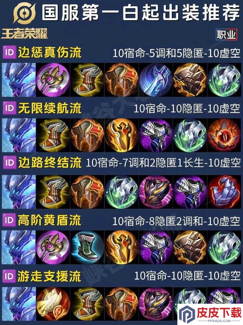 王者荣耀白起强度深度解析