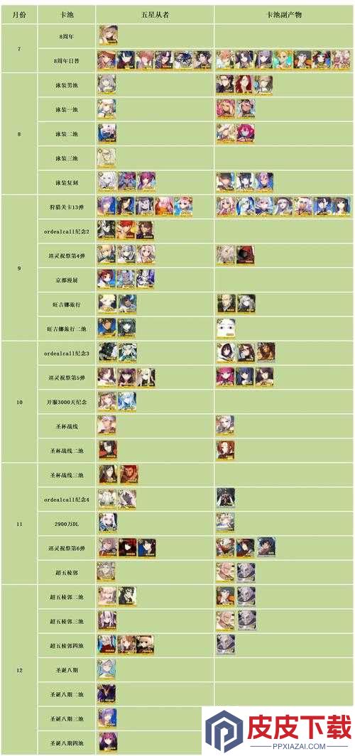 FGO国服24章卡池炸裂上线