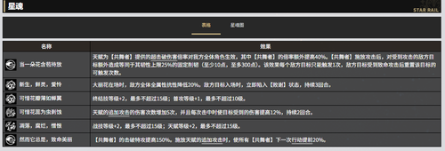崩坏星穹铁道大丽花材料