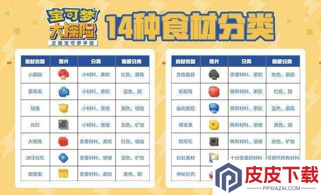 挑战全食谱宝典皮皮专属料理配方终极解析