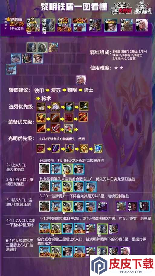 挑战极限金铲铲之战英雄的黎明阵容与魔法师玩法全解析