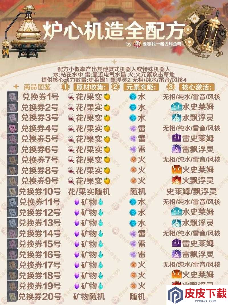 原神炉心机造活动全攻略