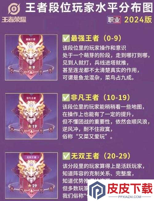 挑战王者巅峰全面解析荣耀生涯徽章等级速升秘诀