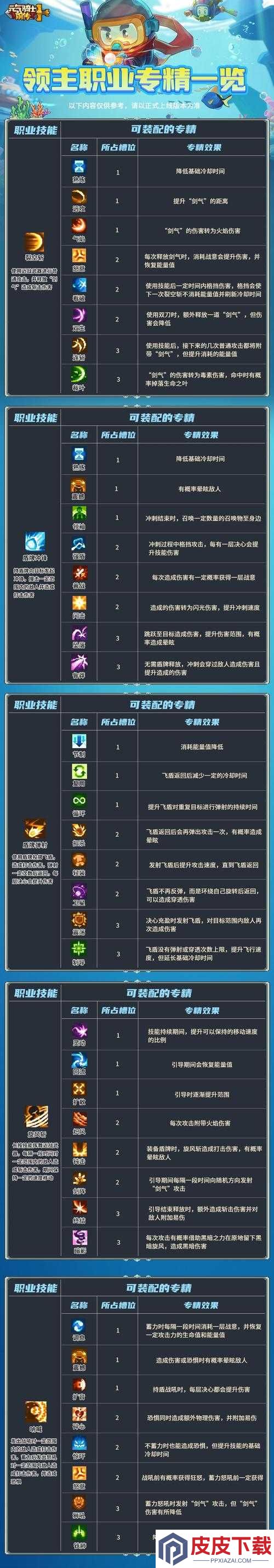 挑战你的极限
