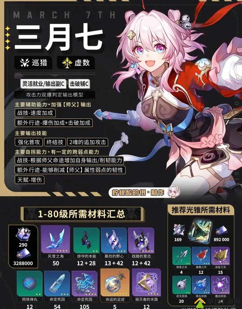挑战极限输出：崩坏星穹铁道巡猎三月七最优遗器搭配攻略