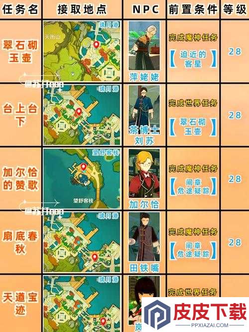 原神阿弗拉图之惑系列任务全攻略