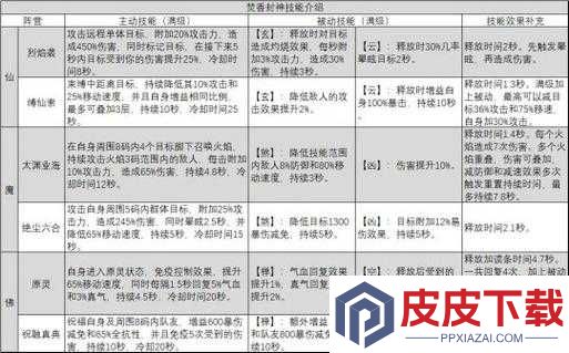 挑战极限诛仙手游焚香技能加点全攻略