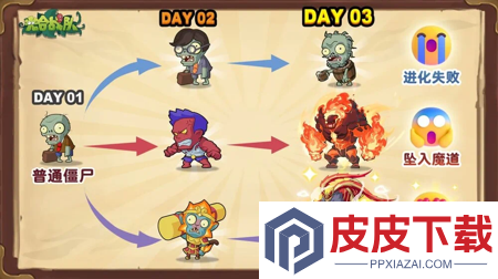 光合战队t0组合推荐