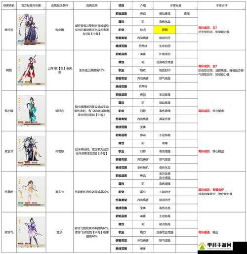 我的侠客最强开局攻略：10大问答选择推荐与全面汇总解析