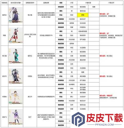 我的侠客最强开局攻略