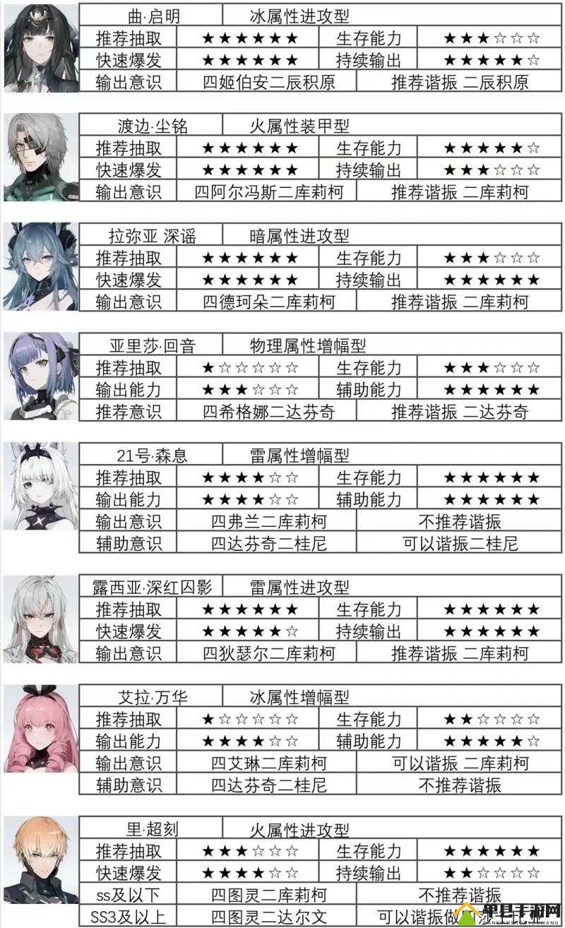战双帕弥什科亚究竟有多强？意识、属性、技能图鉴全面深度解析