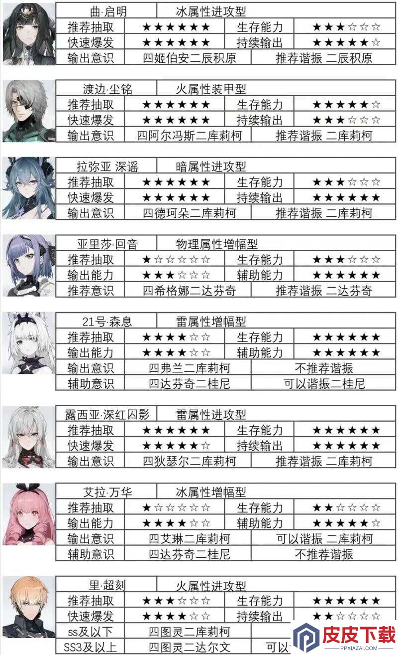 战双帕弥什科亚究竟有多强