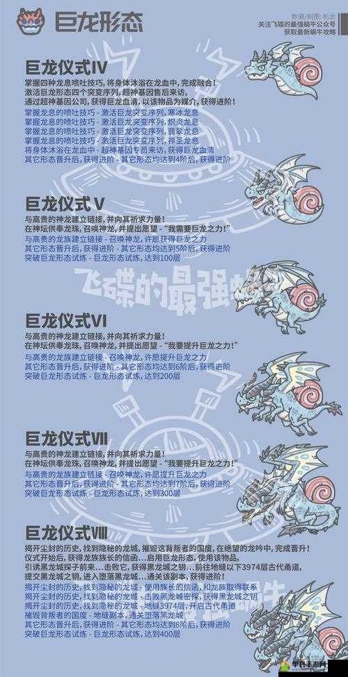 如何解锁最强蜗牛断裂的龙角？获取方式演变史专题揭秘！