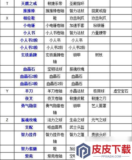 原始传奇装备合成奥秘何在