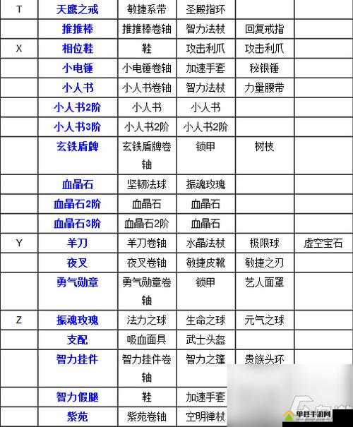 原始传奇装备合成奥秘何在？探索装备合成攻略演变史专题揭秘！